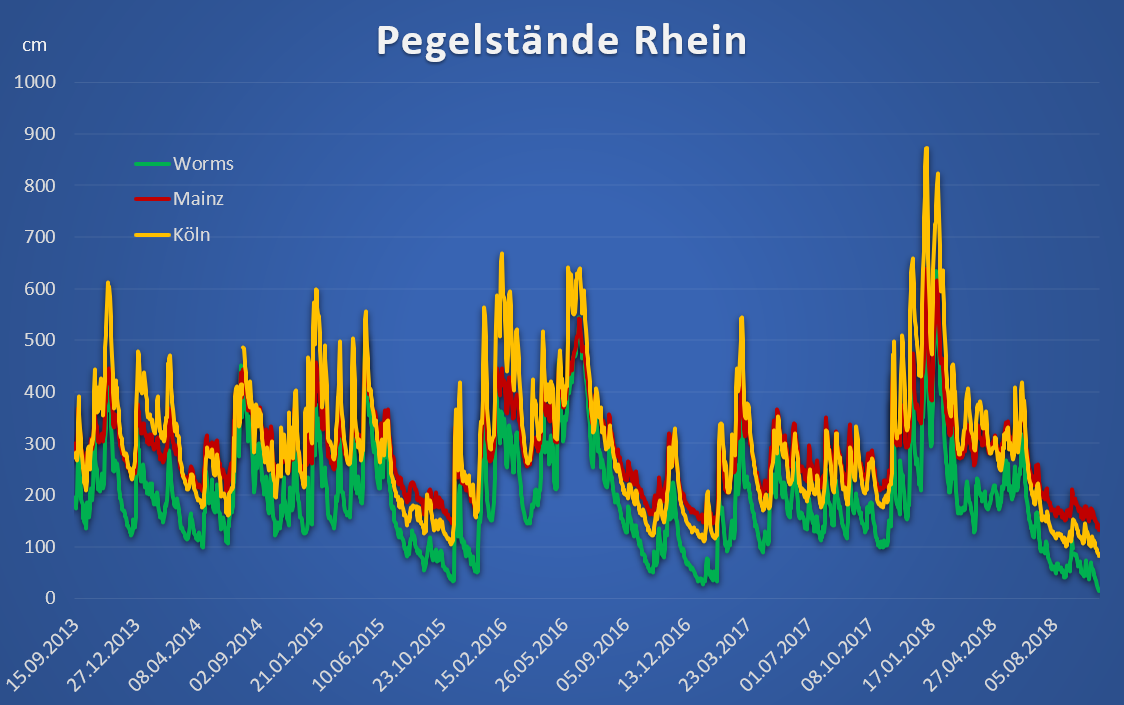 20181018-PegelstC3A4nde-1