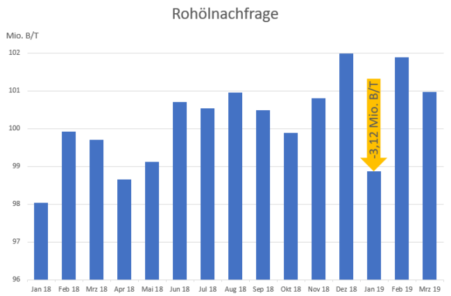 20181123_crude_demand