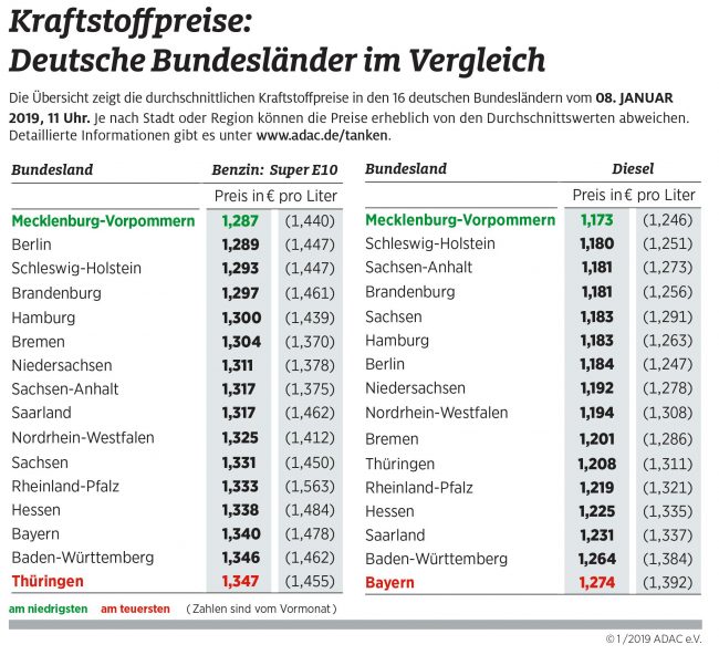 01_2019_deutsche_bundeslaender2